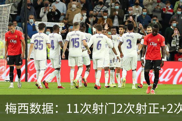 梅西数据：11次射门2次射正+2次中框，丢球权16次，获评6.2分